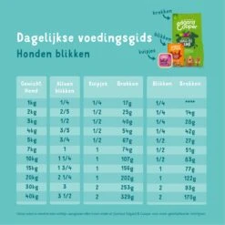 Edgard & Cooper Hondenvoer Multipack Kip - Wild - Lam 6 X 400 Gr -Hondenbenodigdheden Korting 1200x1200 119