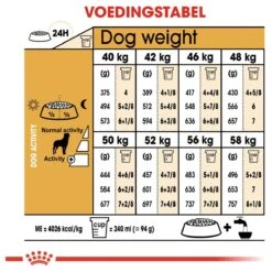 Royal Canin Rottweiler 12 KG 21 Royal Canin Rottweiler 12 KG -Hondenbenodigdheden Korting 1200x1200 18