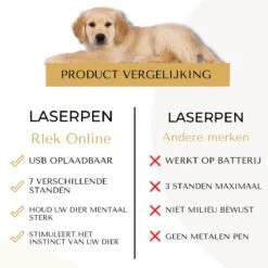 Rlek Online® Laserpen - USB Oplaadbaar - Online E-Book - Hondenspeelgoed - Laser - Kattenspeeltjes - 7 Verschillende Opties - Zaklamp/UV Licht -Hondenbenodigdheden Korting 1200x1200 2067