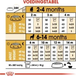 Royal Canin Rottweiler Junior 12 KG 27 Royal Canin Rottweiler Junior 12 KG -Hondenbenodigdheden Korting 1200x1200 58
