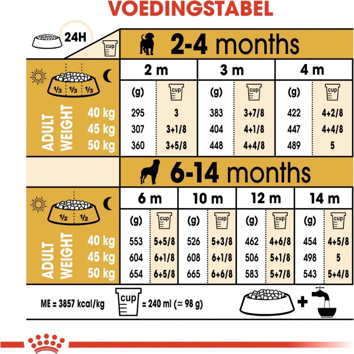 Royal Canin Rottweiler Junior 12 KG 10 Royal Canin Rottweiler Junior 12 KG - Afbeelding 10
