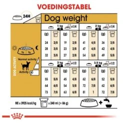 Royal Canin Chihuahua 3 KG 18 Royal Canin Chihuahua 3 KG -Hondenbenodigdheden Korting 1200x1200 59