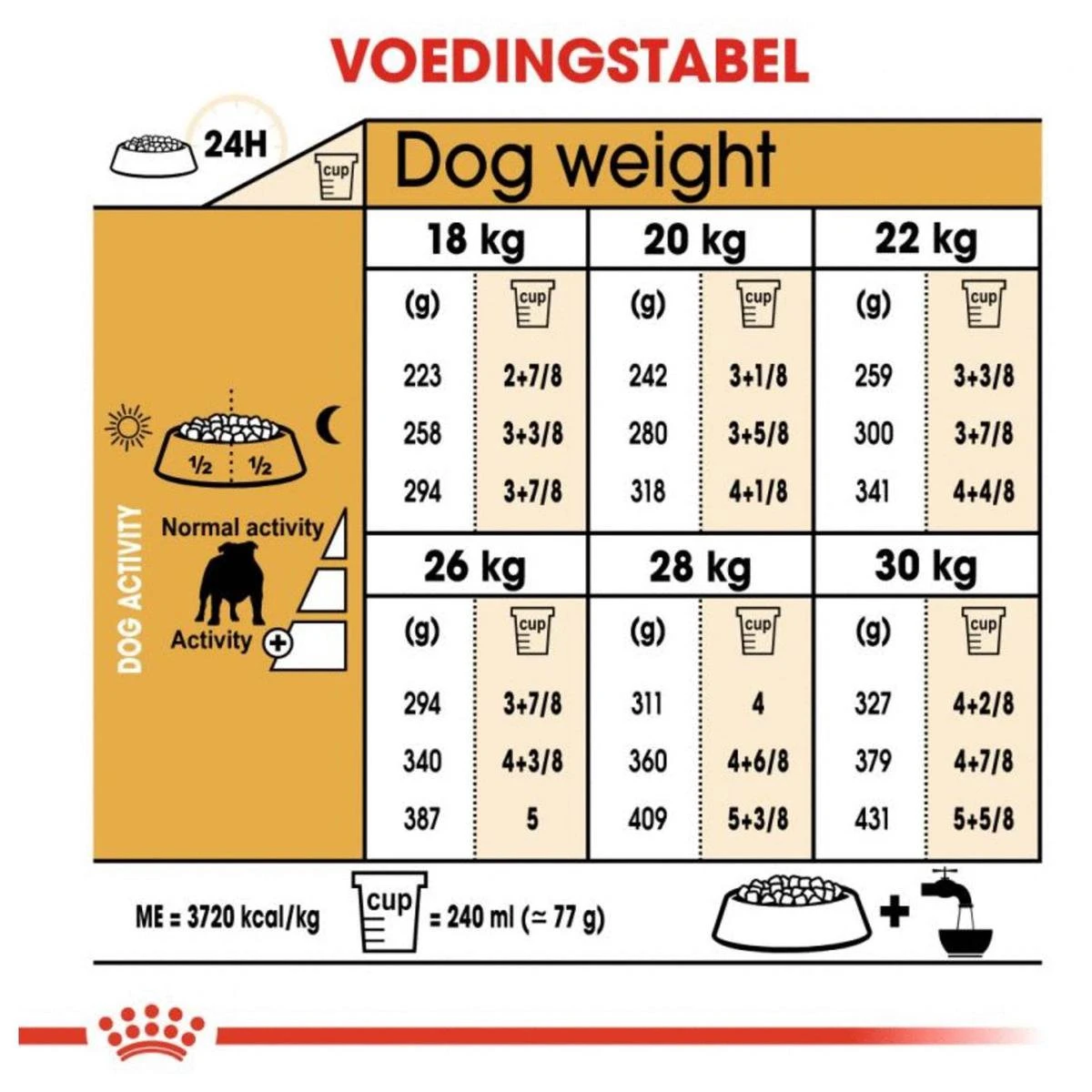 Royal Canin English Bulldog 12 KG 10 Royal Canin English Bulldog 12 KG - Afbeelding 10