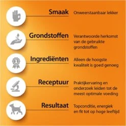 Fokker Nutri-Fit Adult Medium -Hondenbenodigdheden Korting 1200x1200 70