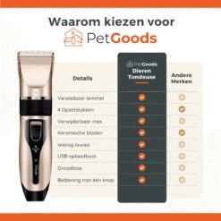 PetGoods Hondentondeuse - 10 Delige Set - Katten & Honden - Draadloos - Low Noise - Incl. Schaar, Nagelknipper, Vijl & Kam -Hondenbenodigdheden Korting 1200x1200 701
