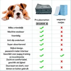 XXL Puppy Training Pad - Plasmat - Zwart - 104 X 104 Cm - Hondentoilet - Herbruikbaar - Wasbaar -Hondenbenodigdheden Korting 1200x1200 810