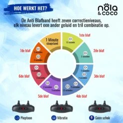 Nola & Coco® Oplaadbare Anti Blafband - 4 Kleuren - Zonder Schok - Waterdichte Diervriendelijke Blaf Halsband - Opvoedingshalsband - Voor Grote En Kleine Honden - Lichte Vibratie En Geluid - 3 Tot 60kg -Hondenbenodigdheden Korting 1200x1200 905