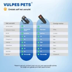 Vulpes Pets® Ultrasone Anti Blaf Apparaat – 3-in-1 Anti Blaf Apparaat Pro - Diervriendelijk & Zonder Schok - Alternatief Anti Blafband - Voor Kleine & Grote Honden - Audio - Flashlight - USB-Oplaadbaar 24 Vulpes Pets® Ultrasone Anti Blaf Apparaat – 3-in-1 Anti Blaf Apparaat Pro - Diervriendelijk & Zonder Schok - Alternatief Anti Blafband - Voor Kleine & Grote Honden - Audio - Flashlight - USB-Oplaadbaar -Hondenbenodigdheden Korting 1200x1200 976