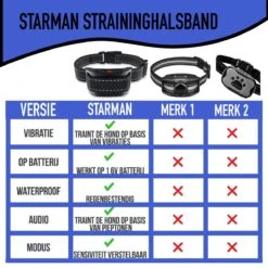 STARMAN Anti Blafband Voor Honden - 3-60KG - Diervriendelijk - Zonder Schok - Vibratie En Audio - Anti Blaf Band -Hondenbenodigdheden Korting 1200x1200 981