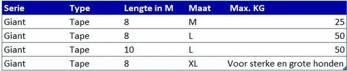 Flexi Giant Tape - Hondenriem - Zwart - M - 8 M - (<8 Kg) 12 Flexi Giant Tape - Hondenriem - Zwart - M - 8 M - (<8 Kg) - Afbeelding 12