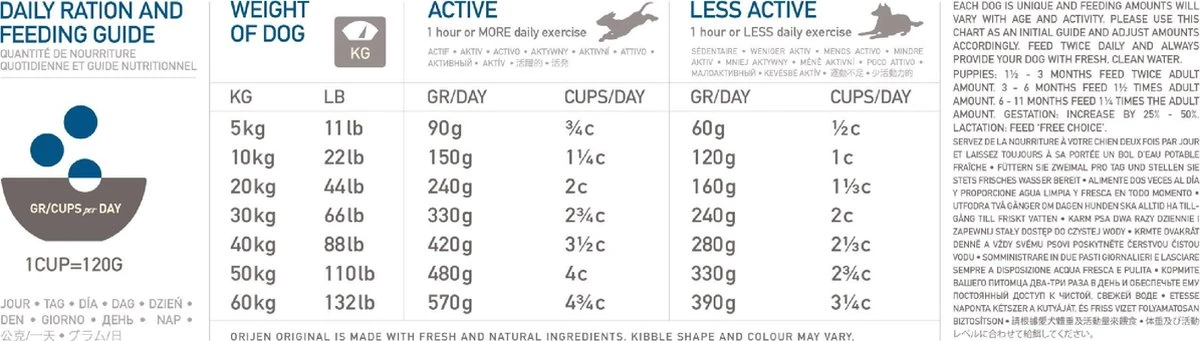 Orijen Adult Dog 2 Orijen Adult Dog - Afbeelding 2