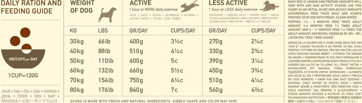 Acana Adult Large Breed Dog Heritage - 11.4 Kg 2 Acana Adult Large Breed Dog Heritage - 11.4 Kg - Afbeelding 2