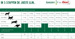 Flexi New Classic - Hondenriem Incl. Neon Band - Geel - S - 5 M - (<12 Kg) 36 Flexi New Classic - Hondenriem Incl. Neon Band - Geel - S - 5 M - (<12 Kg) -Hondenbenodigdheden Korting 1200x620 5