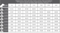 Carocroc Premium Puppy Large 25/17 15 Kg + Gratis Rocco Sticks -Hondenbenodigdheden Korting 1200x656