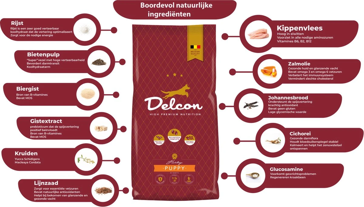 Delcon - Premium Hondenvoer - Puppy - 12kg 8 Delcon - Premium Hondenvoer - Puppy - 12kg - Afbeelding 8
