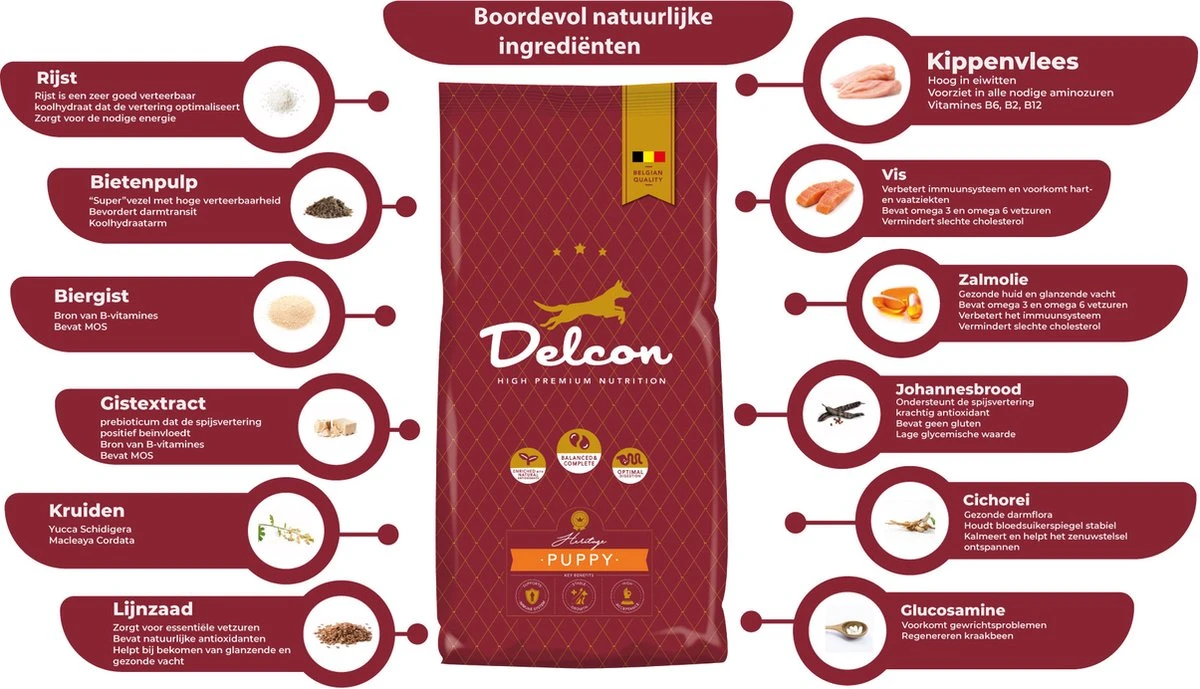 Delcon - Premium Hondenvoer - Puppy - 12kg 7 Delcon - Premium Hondenvoer - Puppy - 12kg - Afbeelding 7