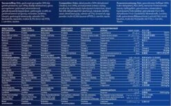 Fokker Nutri-Fit Adult Medium -Hondenbenodigdheden Korting 1200x741