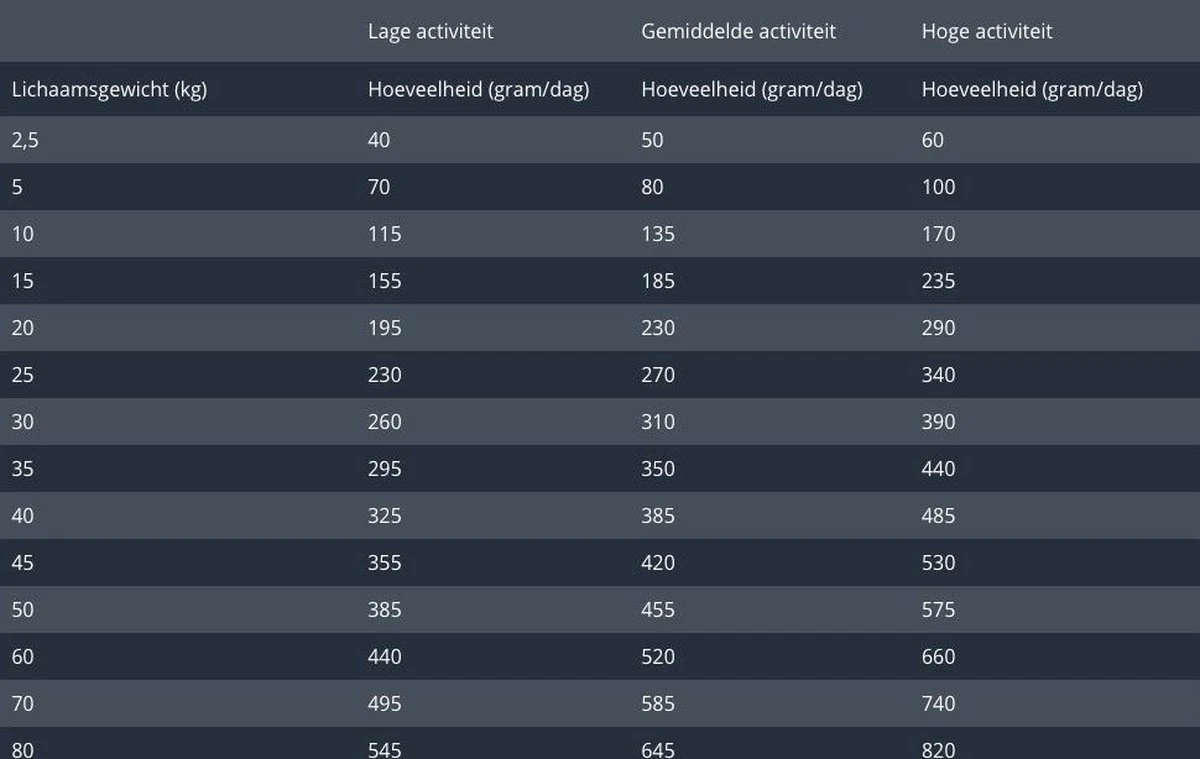 Prins ProCare Croque Lam & Rijst Senior 10 Kg - Hond 12 Prins ProCare Croque Lam & Rijst Senior 10 Kg - Hond - Afbeelding 12