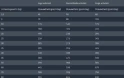 Prins Procare Croque Senior Superior - 10 KG -Hondenbenodigdheden Korting 1200x759