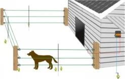 Gallagher Schrikdraad Voor Honden En Katten - Complete Set - 33 Meter - 50 Cm Hoog -Hondenbenodigdheden Korting 1200x761 2