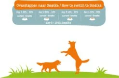 Smolke Sensitive - Hondenvoer - 3 Kg -Hondenbenodigdheden Korting 1200x780