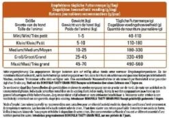 PURINA® Beneful® Grain Free Hondenvoer Rijk Aan Kip Met Groenten 1.2kg -Hondenbenodigdheden Korting 1200x841