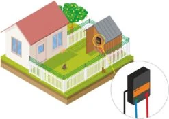 Katten Schrikdraad Set Voor Op De Schutting -Hondenbenodigdheden Korting 1200x849 5