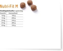 Fokker Nutri-Fit Adult Medium -Hondenbenodigdheden Korting 1200x975
