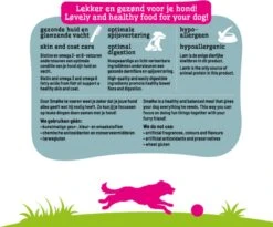 Smolke Sensitive - Hondenvoer - 3 Kg -Hondenbenodigdheden Korting 1200x995