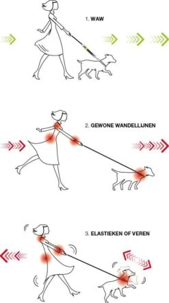 WAW Easy Dog Walk 'schokdemper' Zwart - XL - 25-40 Kg -Hondenbenodigdheden Korting 671x1200 3