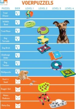 Nina Ottosson Dog Tornado Blu -Hondenbenodigdheden Korting 832x1200 4