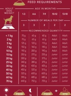 Delcon - Premium Hondenvoer - Puppy - 12kg 11 Delcon - Premium Hondenvoer - Puppy - 12kg -Hondenbenodigdheden Korting 883x1200