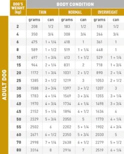 Royal Canin Urinary S/O Hond - 12 X 410 G Blikken -Hondenbenodigdheden Korting 964x1200